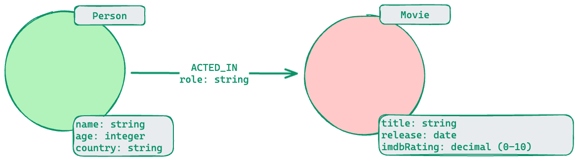 Data Modeling Png