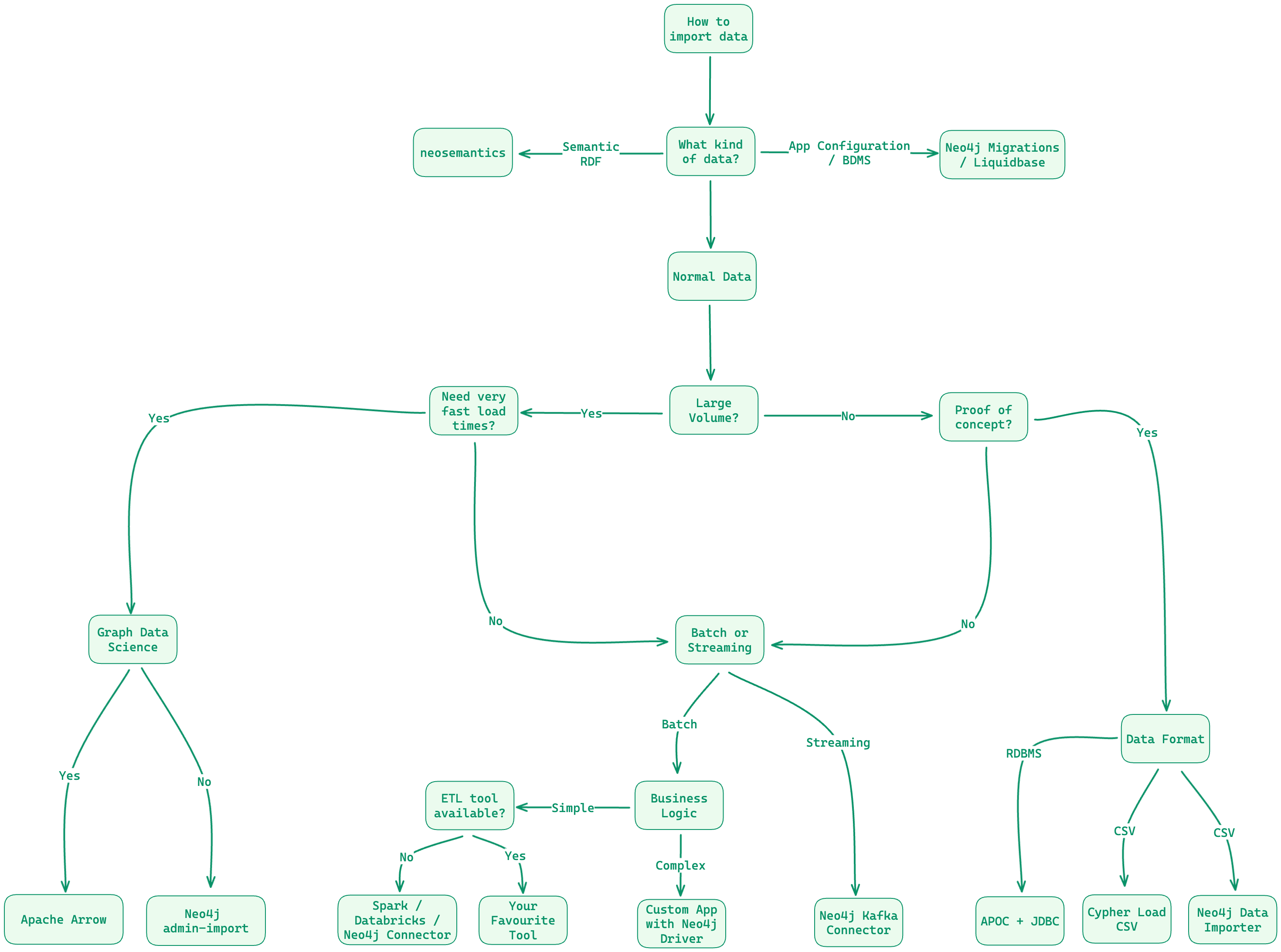 Importing Data