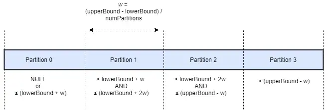 JDBC Partitioning